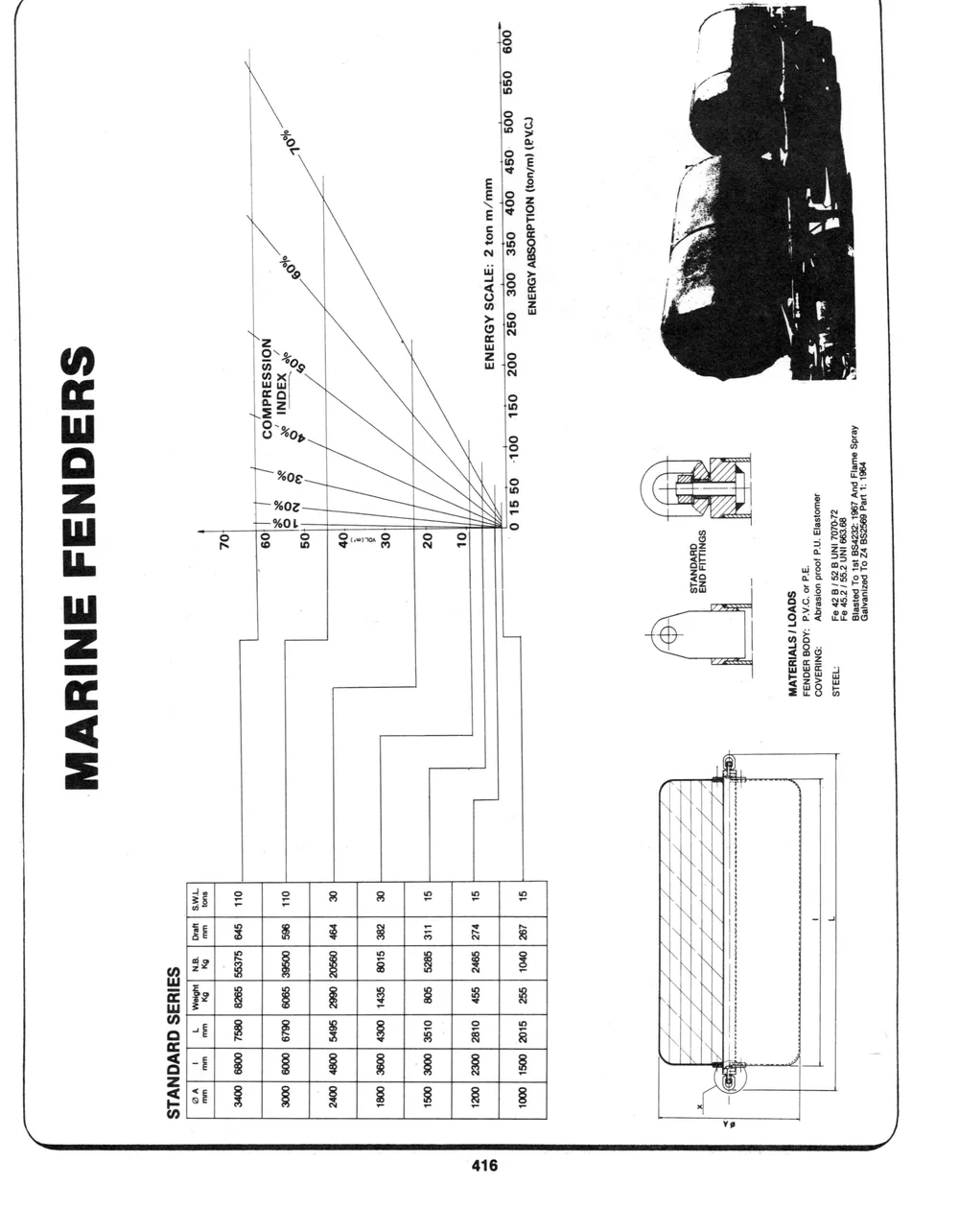 Addenda — page 10 du catalogue Dibblee Industries (W.J. Keating, 1940–)