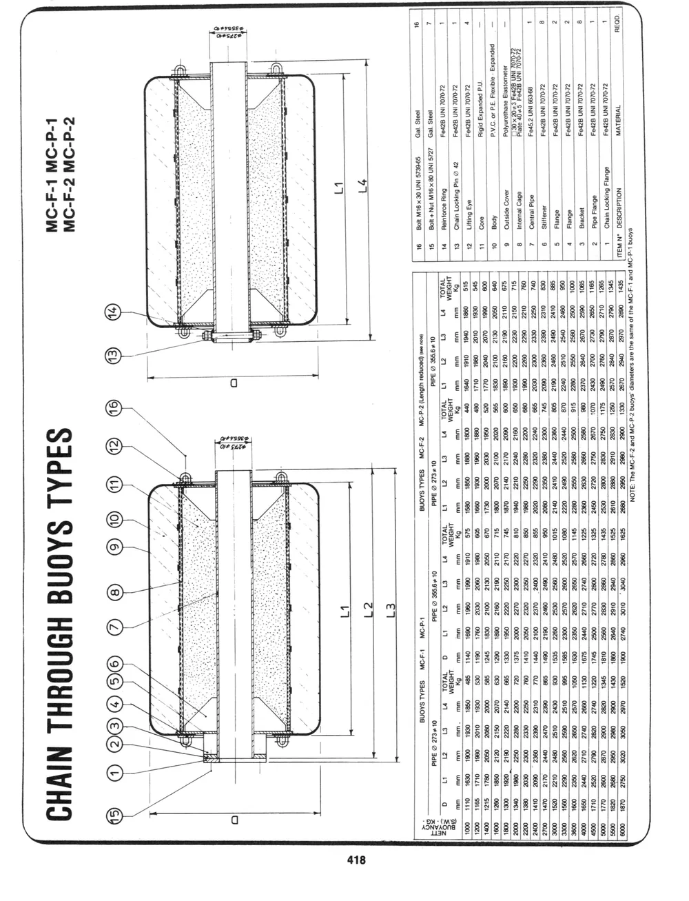 Addenda — page 12 du catalogue Dibblee Industries (W.J. Keating, 1940–)