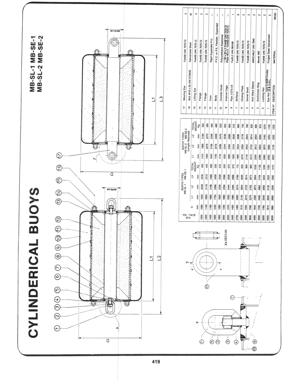 Addenda — page 13 du catalogue Dibblee Industries (W.J. Keating, 1940–)