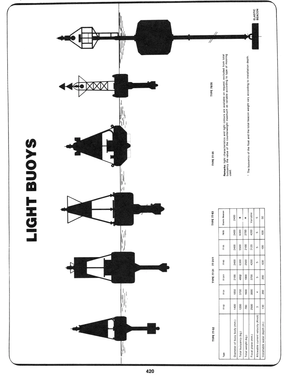 Addenda — page 14 du catalogue Dibblee Industries (W.J. Keating, 1940–)