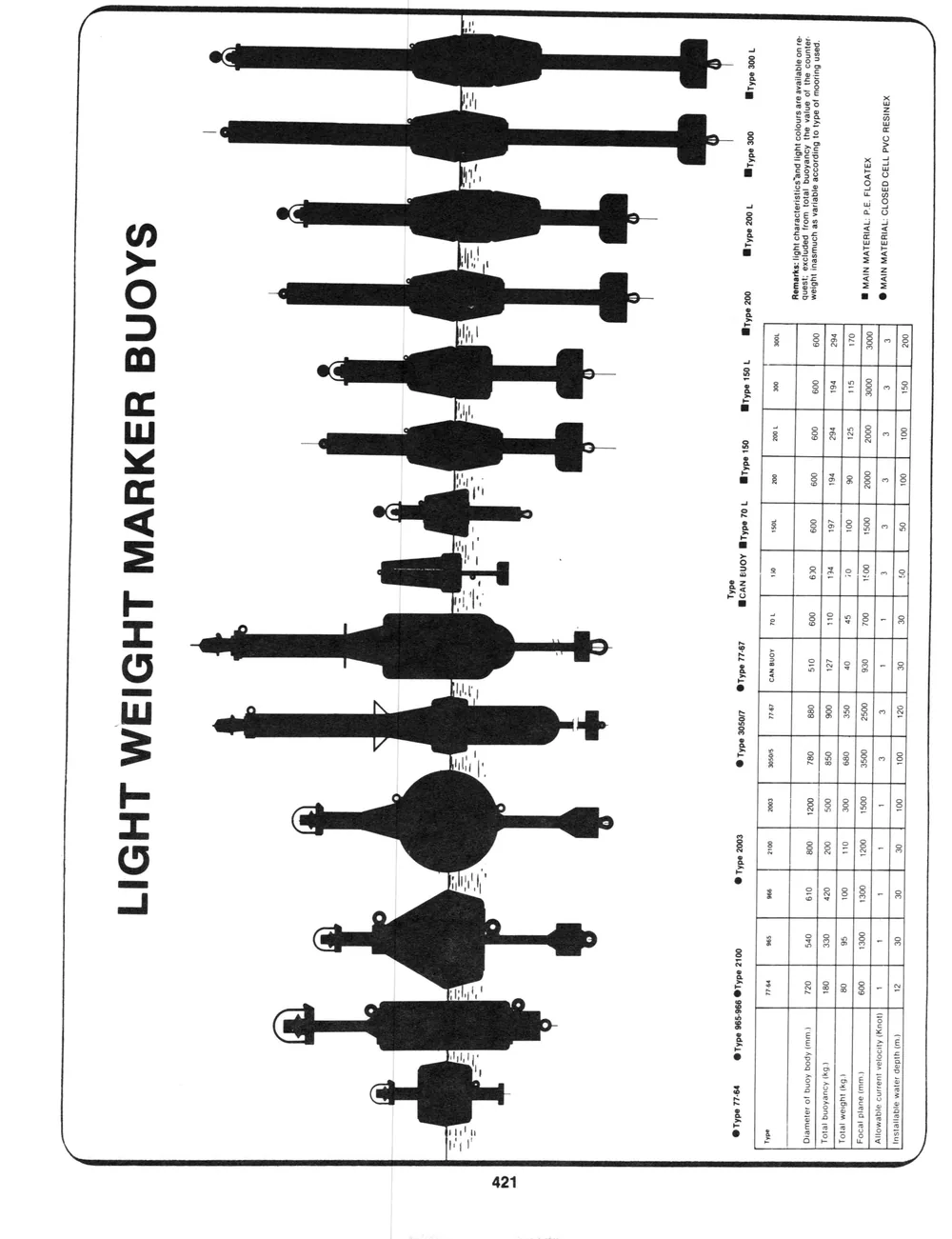 Addenda — page 15 du catalogue Dibblee Industries (W.J. Keating, 1940–)