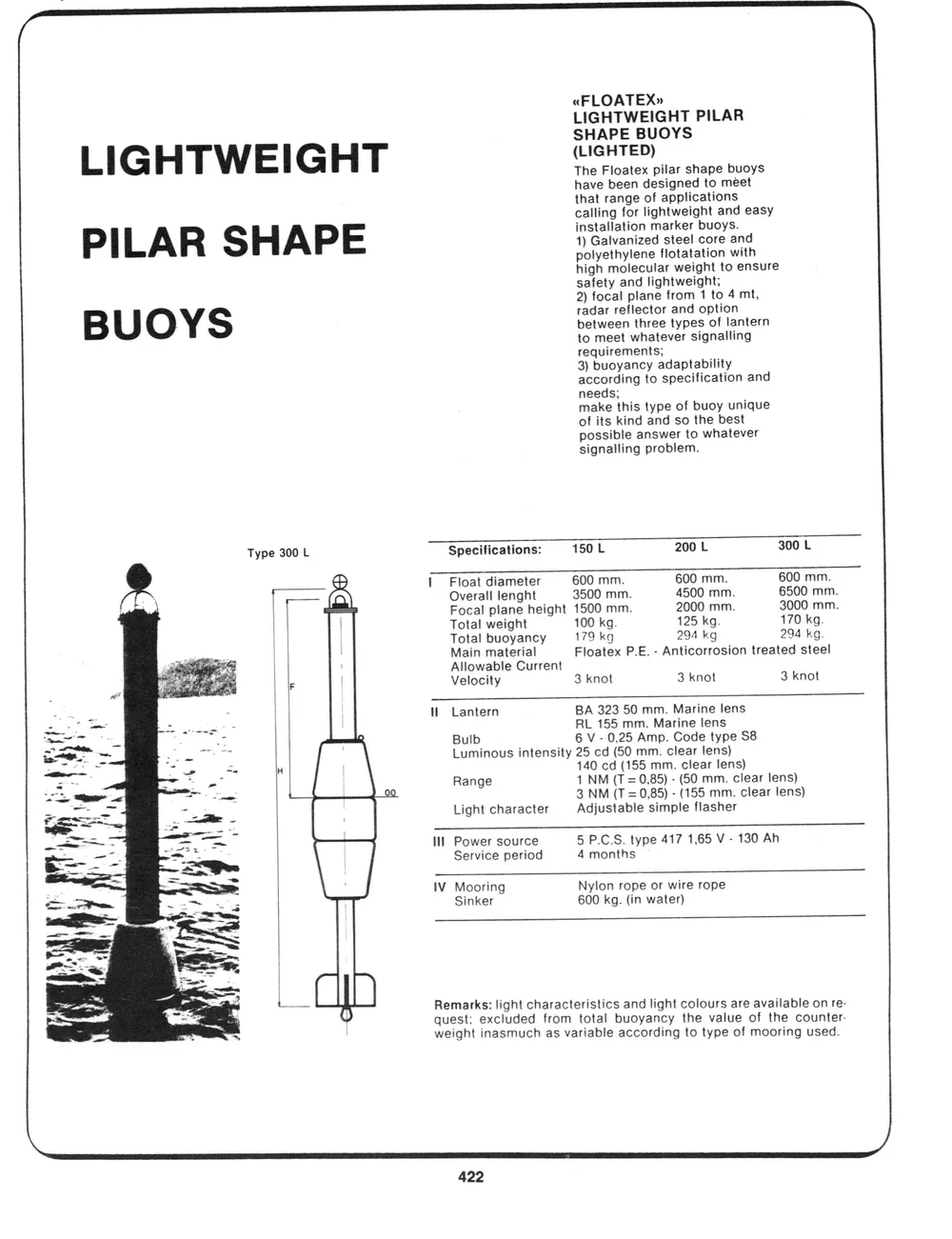 Addenda — page 16 du catalogue Dibblee Industries (W.J. Keating, 1940–)