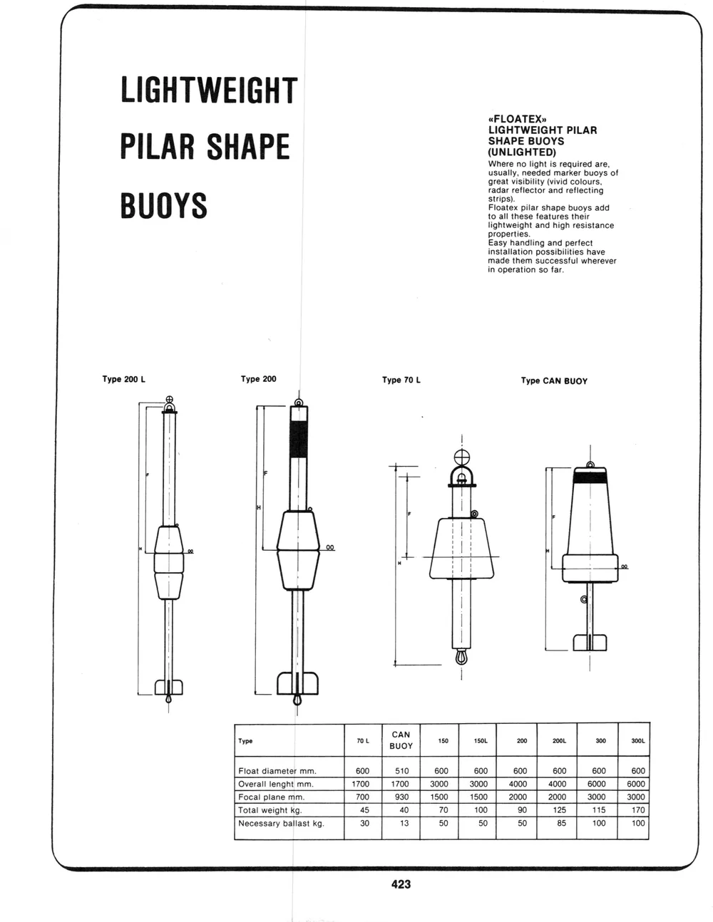 Addenda — page 17 du catalogue Dibblee Industries (W.J. Keating, 1940–)
