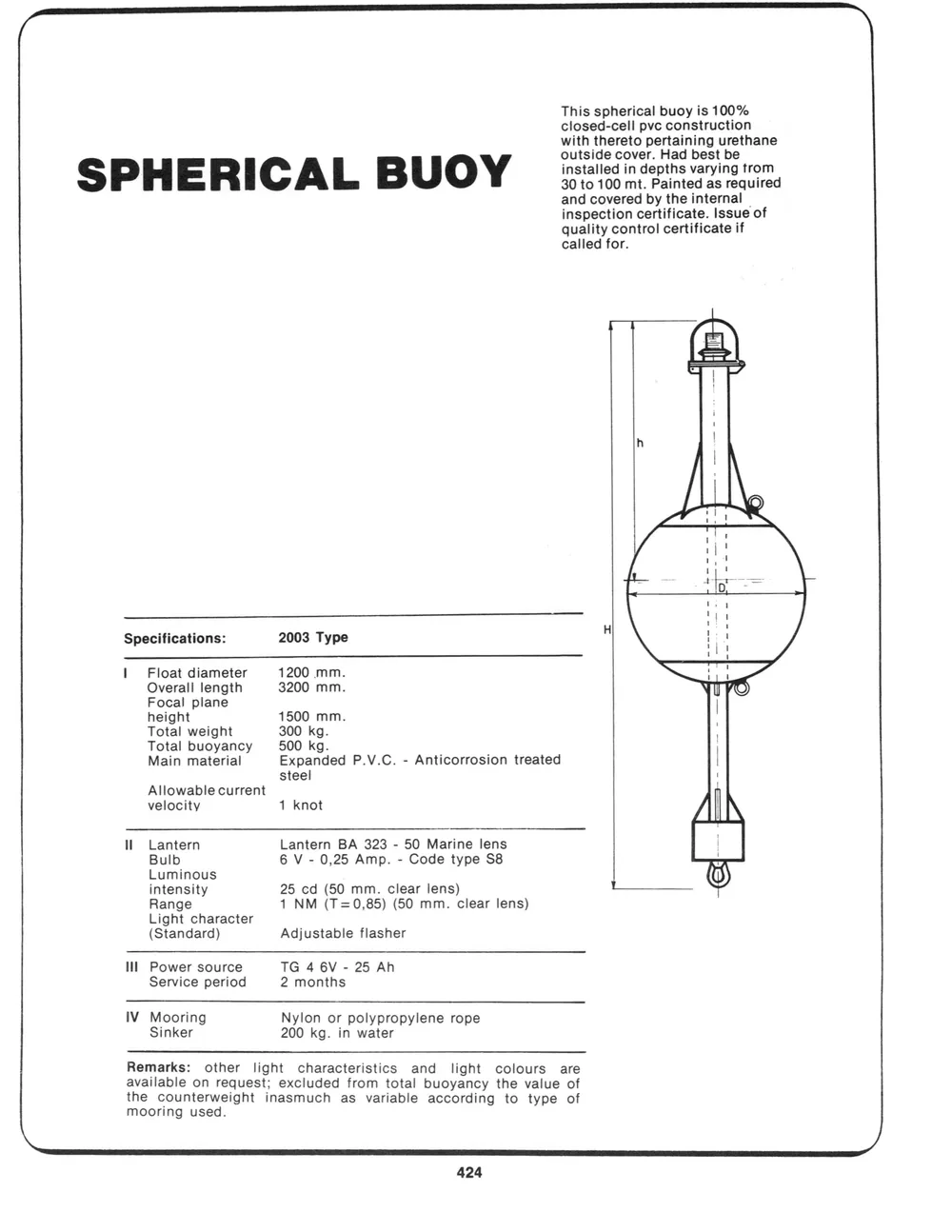 Addenda — page 18 du catalogue Dibblee Industries (W.J. Keating, 1940–)