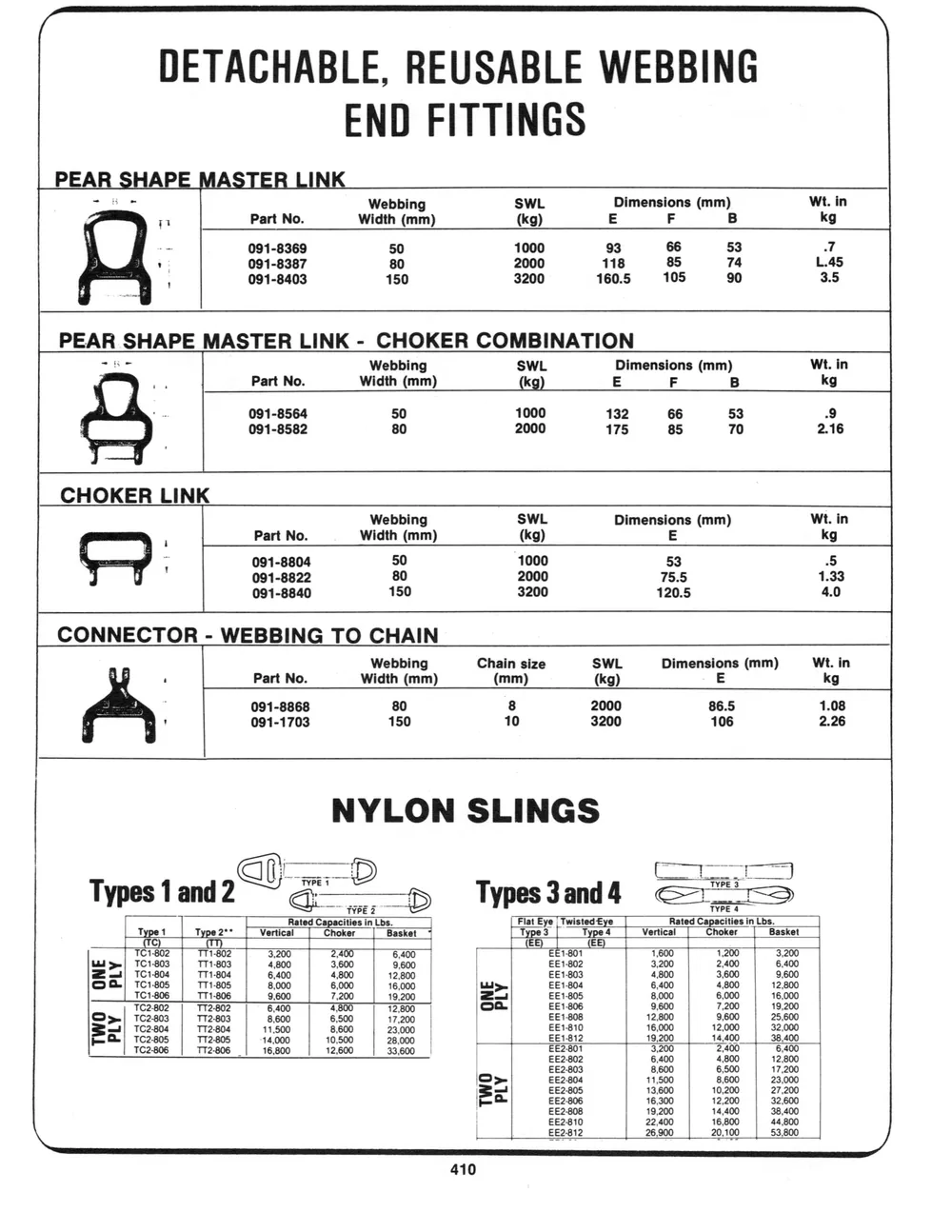 Addenda — page 4 du catalogue Dibblee Industries (W.J. Keating, 1940–)