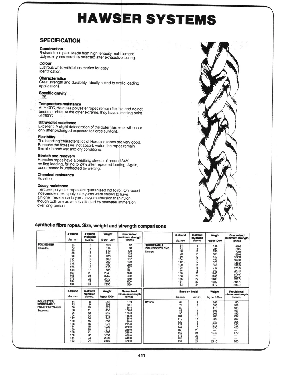 Addenda — page 5 du catalogue Dibblee Industries (W.J. Keating, 1940–)
