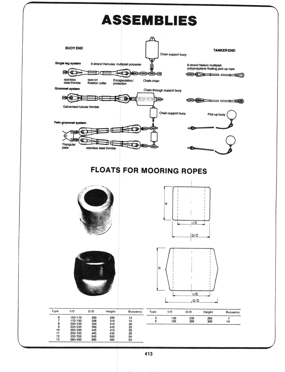 Addenda — page 7 du catalogue Dibblee Industries (W.J. Keating, 1940–)