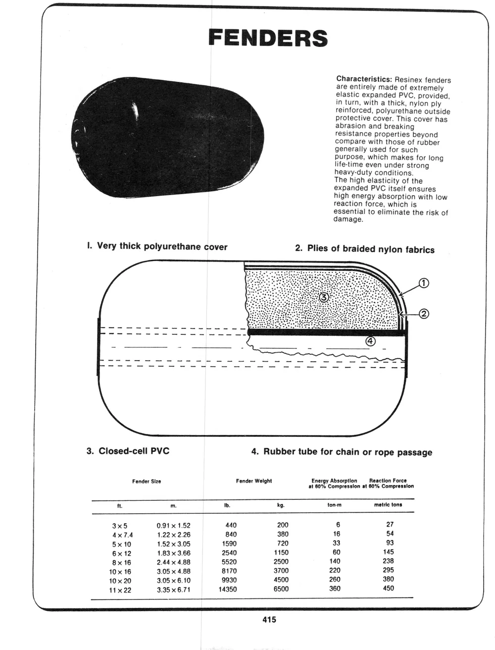 Addenda — page 9 du catalogue Dibblee Industries (W.J. Keating, 1940–)