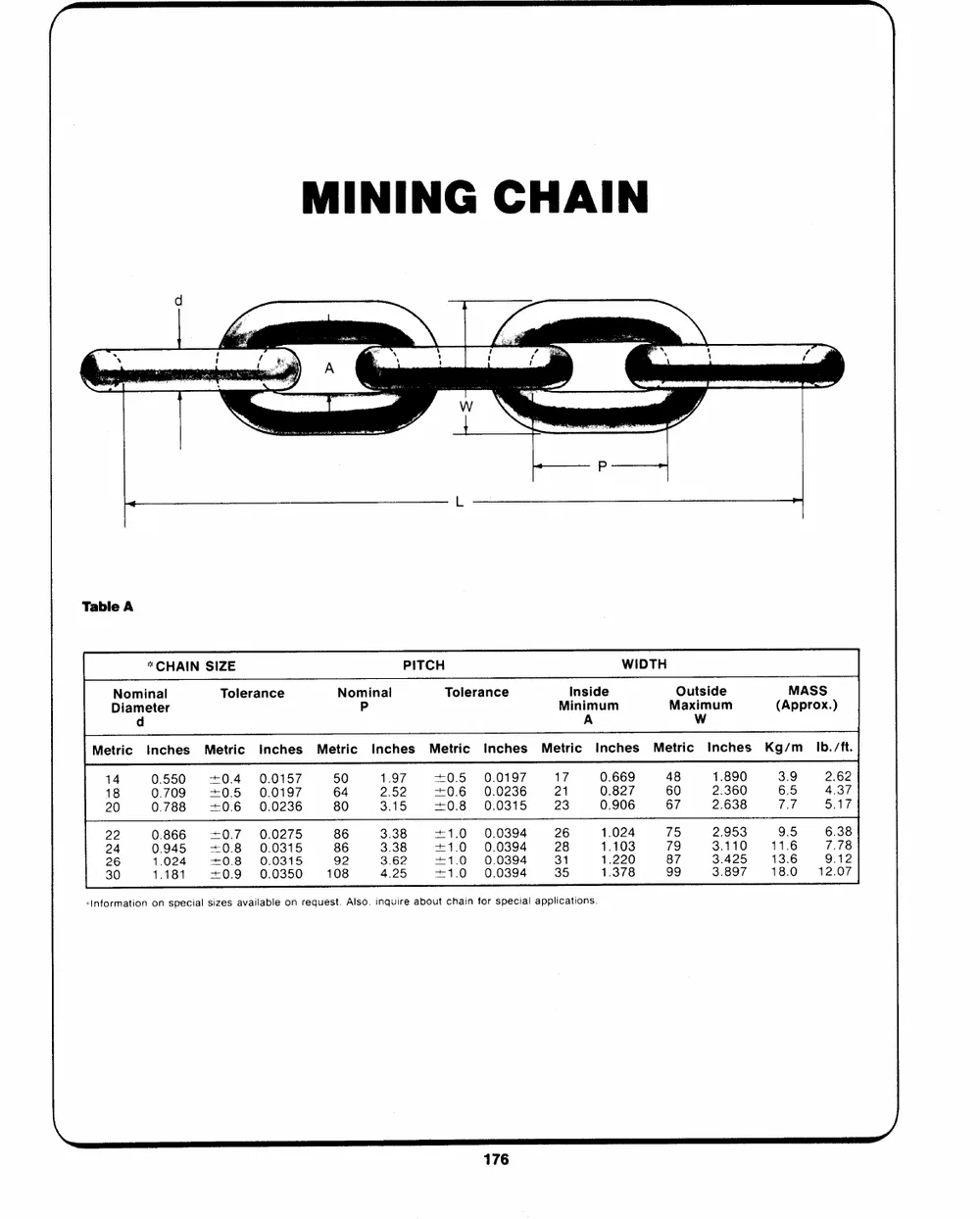 Mining Chain and Attachments — page 1 of the Dibblee Industries catalog (W.J. Keating, 1940–)